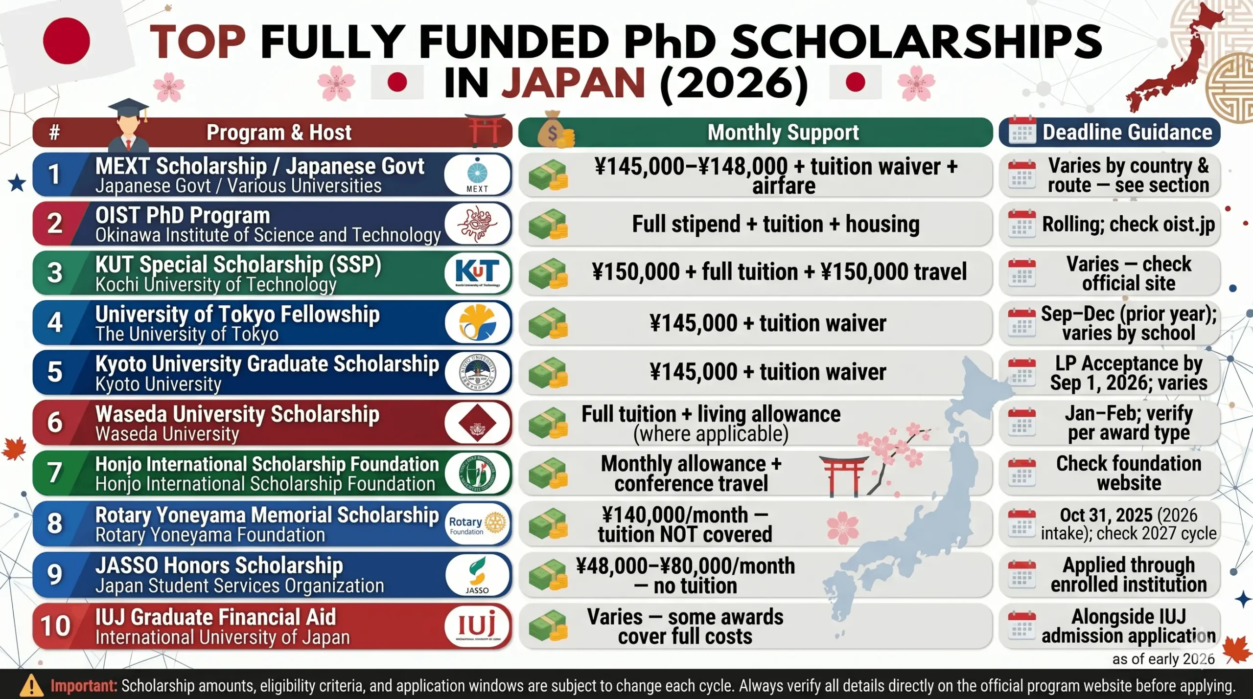 Fully Funded PhD in Japan in 2026: Top Scholarships for International Students