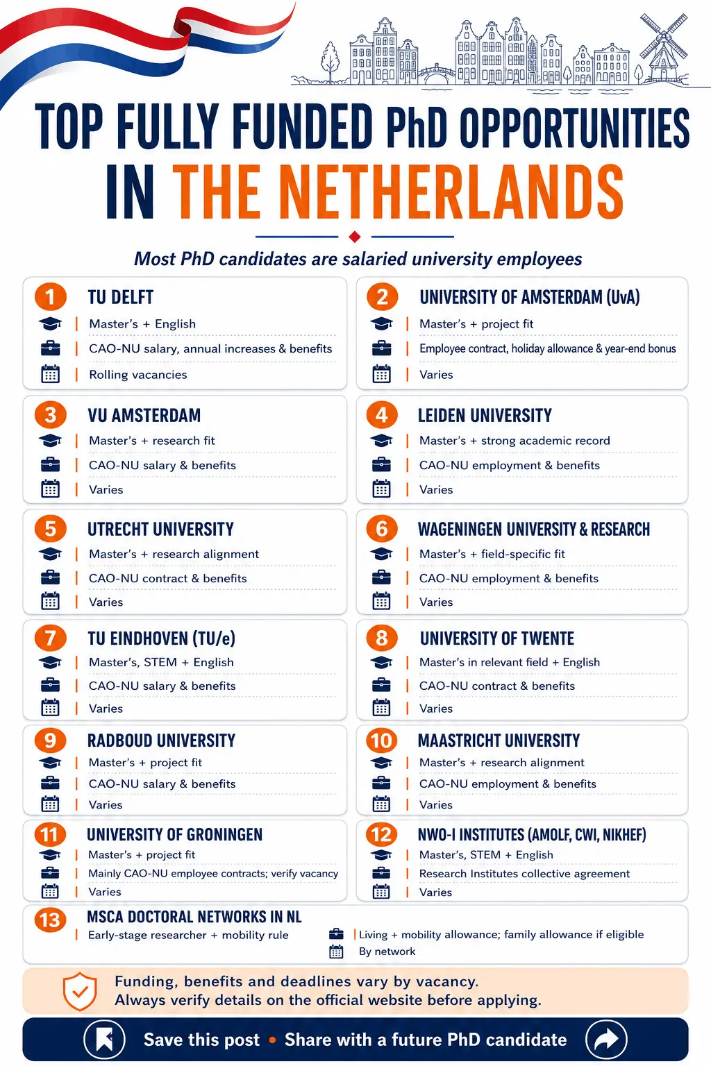 Fully Funded PhD Scholarships in the Netherlands 2027